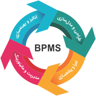  تفاوت های ERP با BPMS